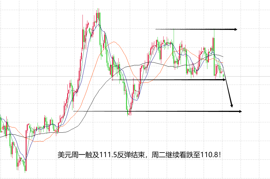 山海杨阳：美元弱势震荡有跌，黄金支撑点继续看涨！