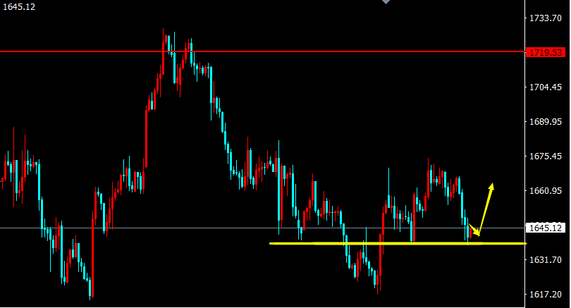 1667069390178512.png 黄金K线.png