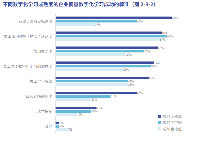 云学堂学习赋能业务企业增长新范式