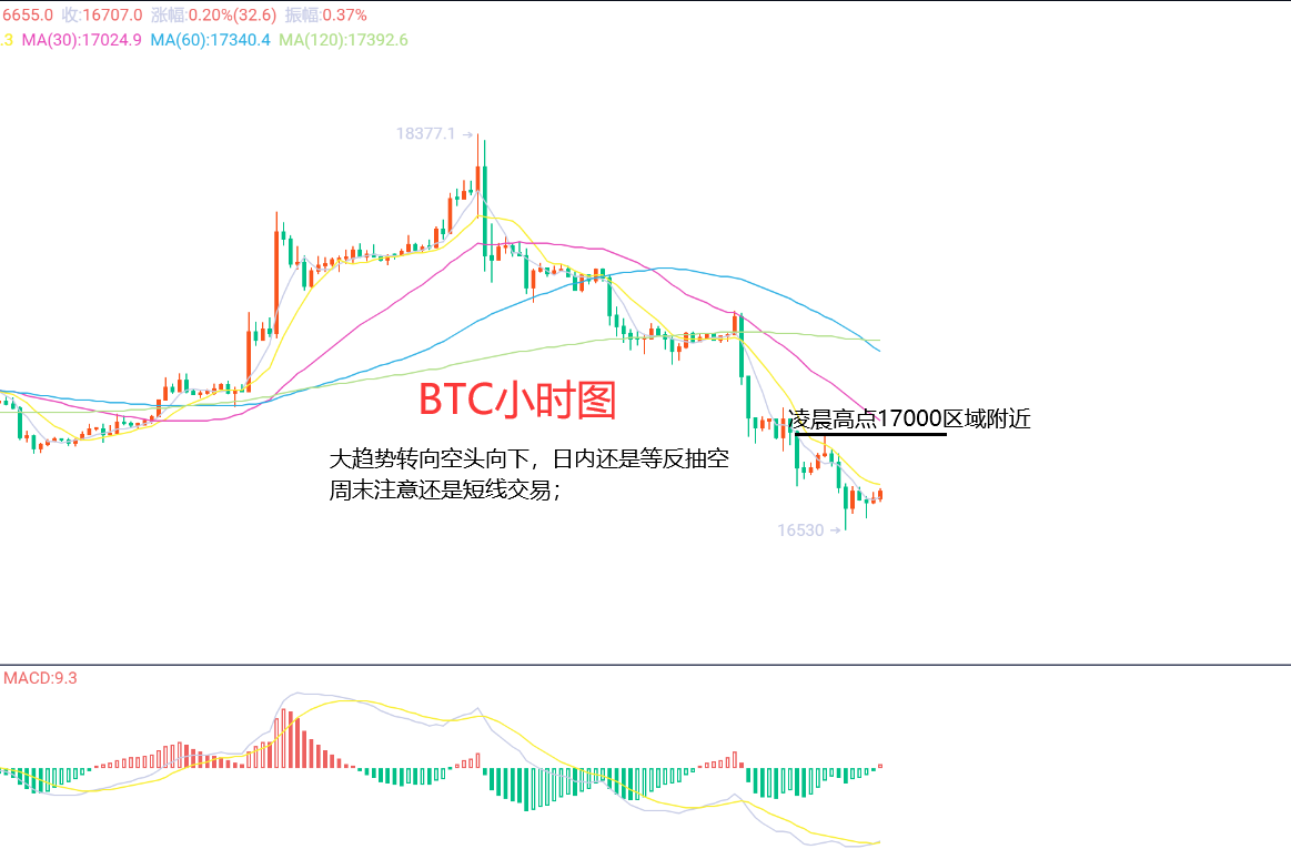 12月17日、BTC（合约）ETH（合约）行情解析及操作策_中金在线财经号