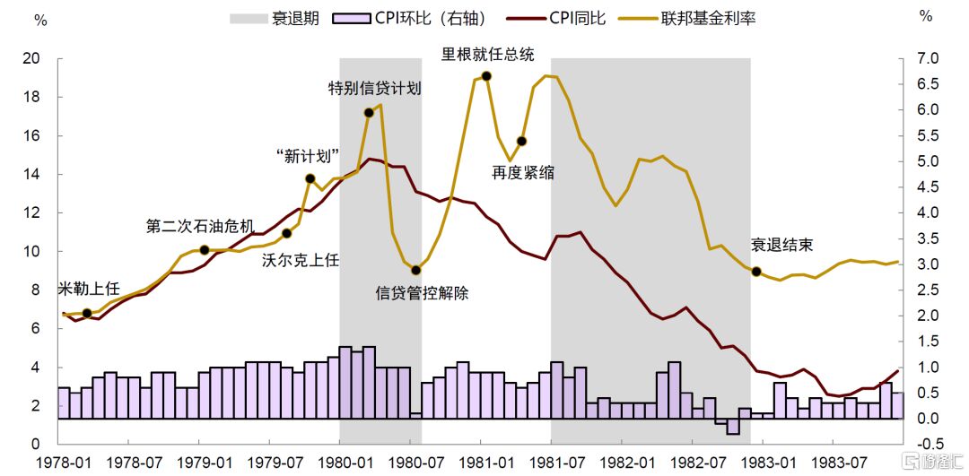 衰退-加息.jpg