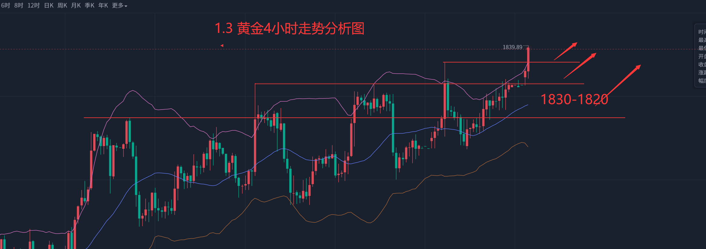 1.3 走势分析图.png