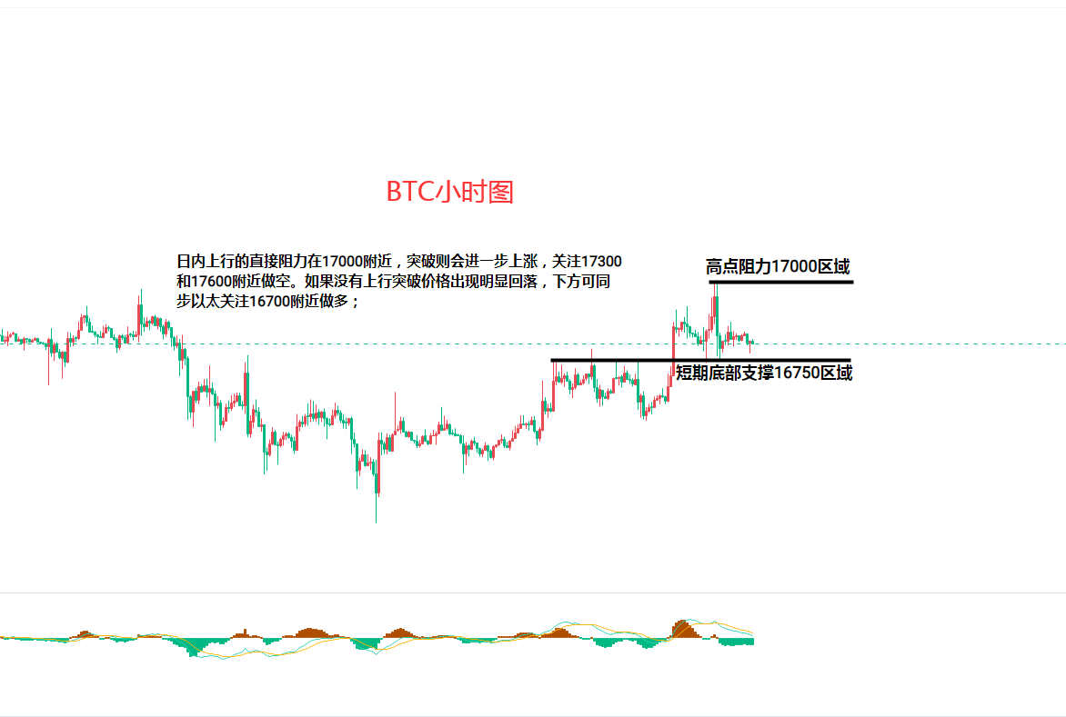 BTC小时图.png