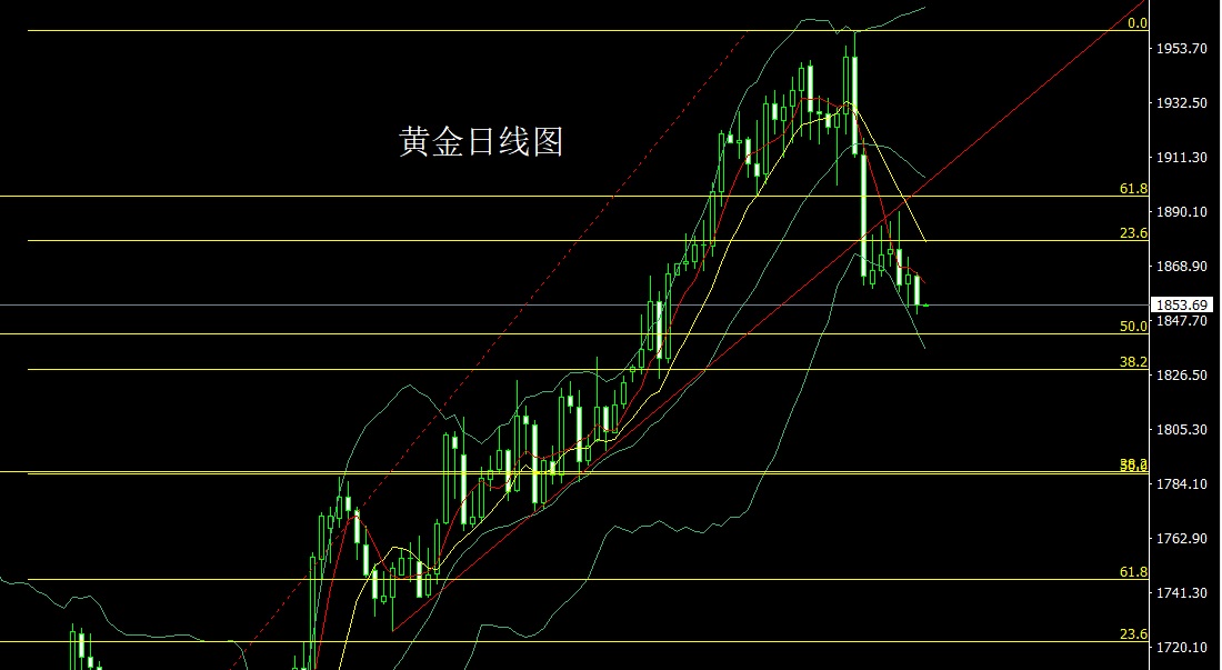 1676329960255794.jpg 黄金.jpg