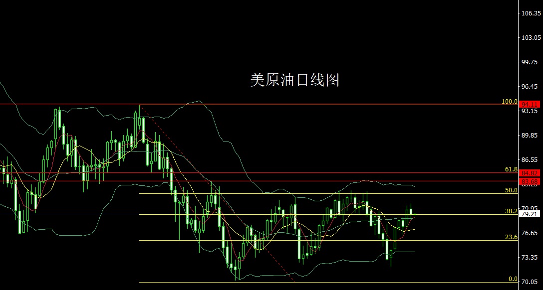 1676330854884346.jpg 美原油.jpg