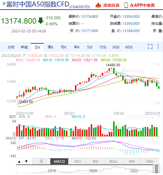 富时中国A50日20230226.png