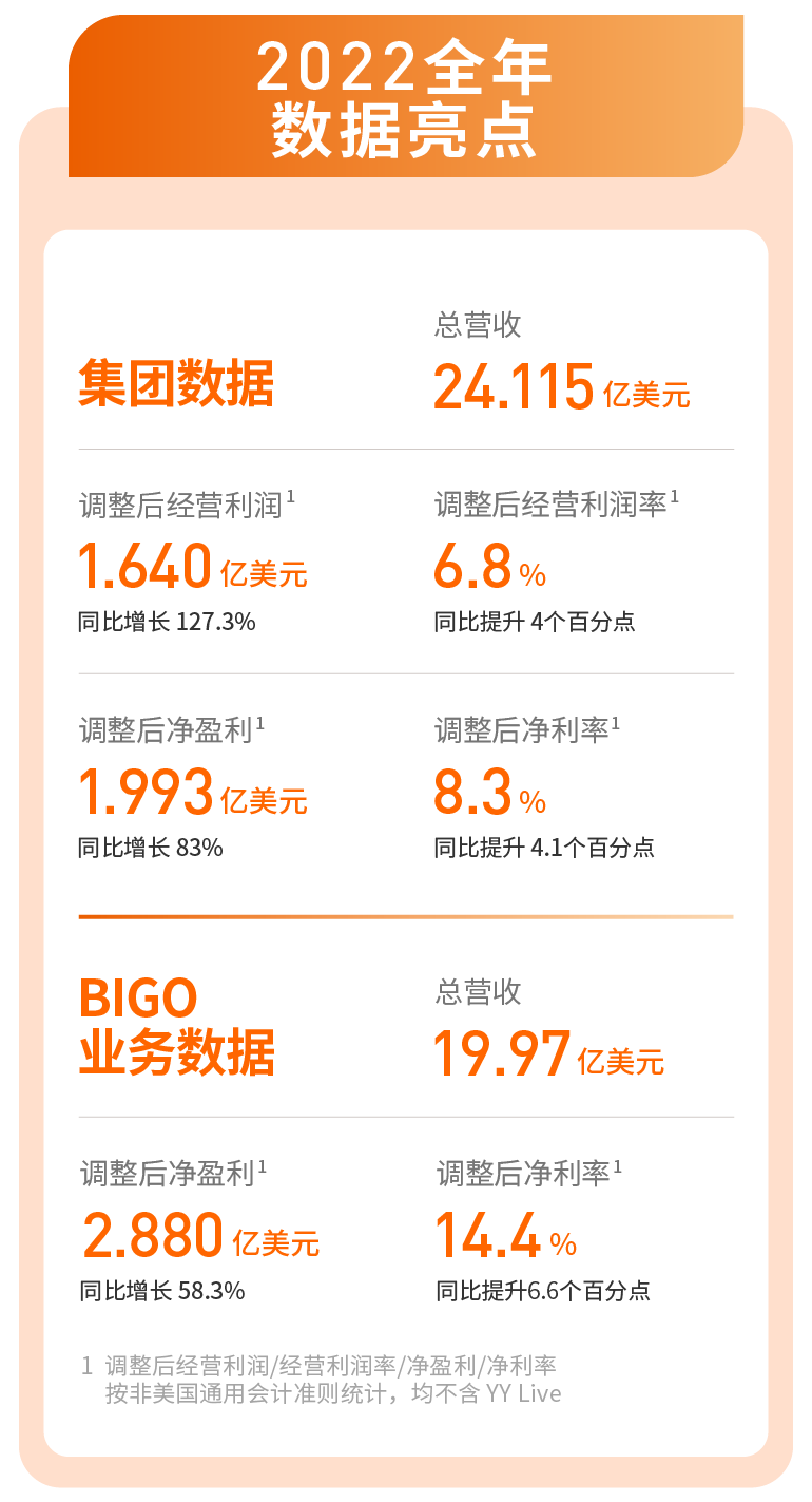 综述数据亮点.png