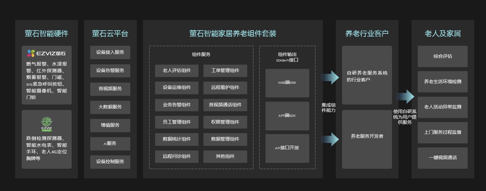 通过智能家居+物联网云平台双轮驱动,看萤石网络成长空间_中金在线财经号