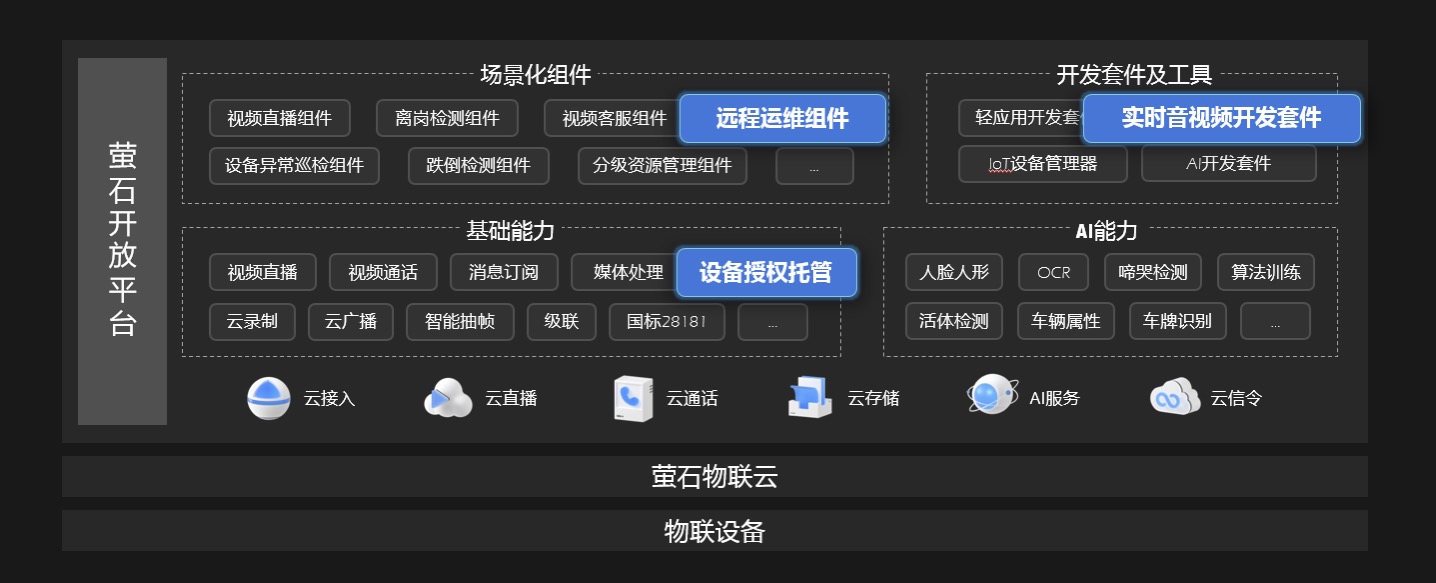 通过智能家居+物联网云平台双轮驱动,看萤石网络成长空间_中金在线财经号