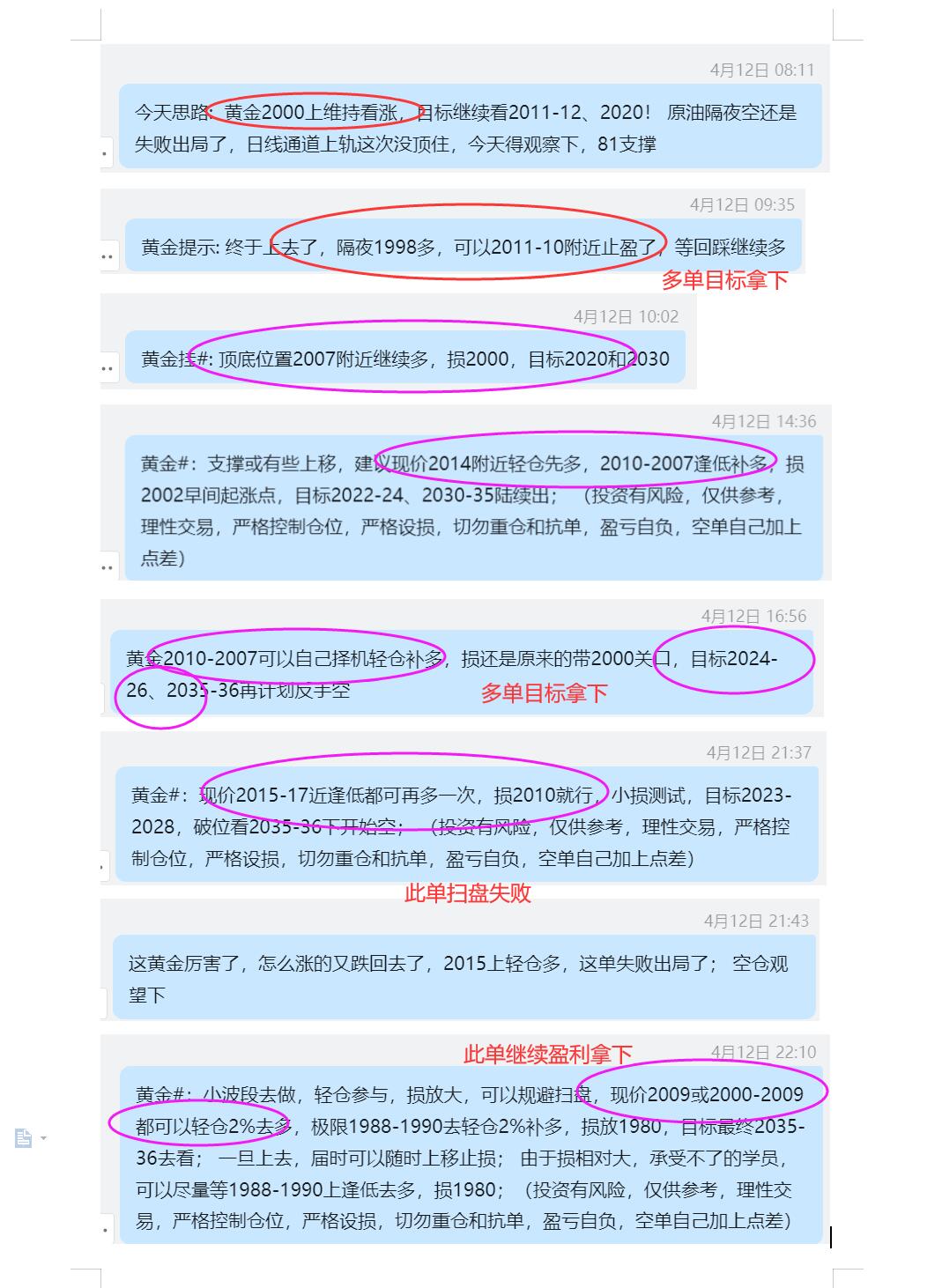 4.12 黄金 隔夜1998多于2012止盈； 今日2014多、2007上多抵达2024目标盈利； 2017多损2010； 2009仍多盈利持仓；.jpg