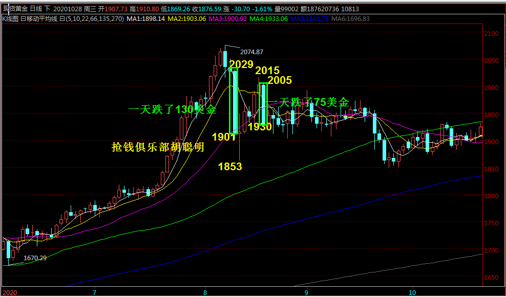 雷竞技RAYBET抢钱俱乐部：熟悉节奏熟悉配方黄金2010上跑步空！(图2)