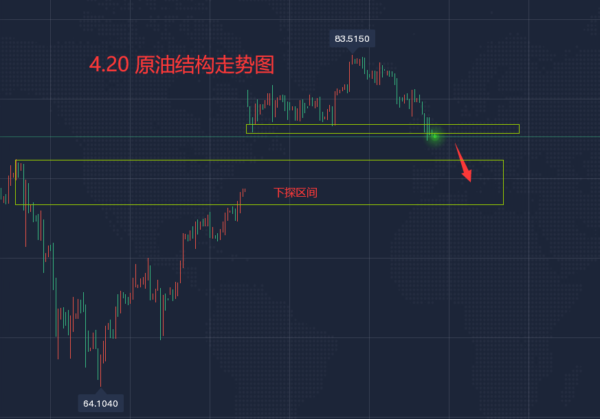 4.20 原油走势结构图.png