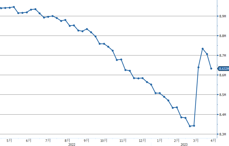 1682255971657375.png 美联储恢复缩表.png