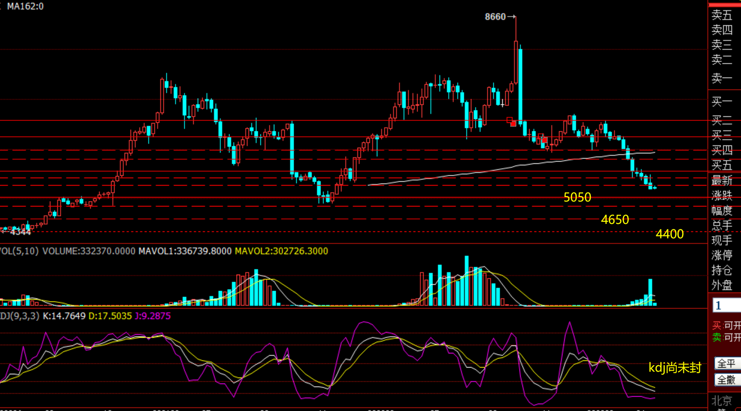 1682644222137761.png 纸浆5050提前共振上升成功!.png