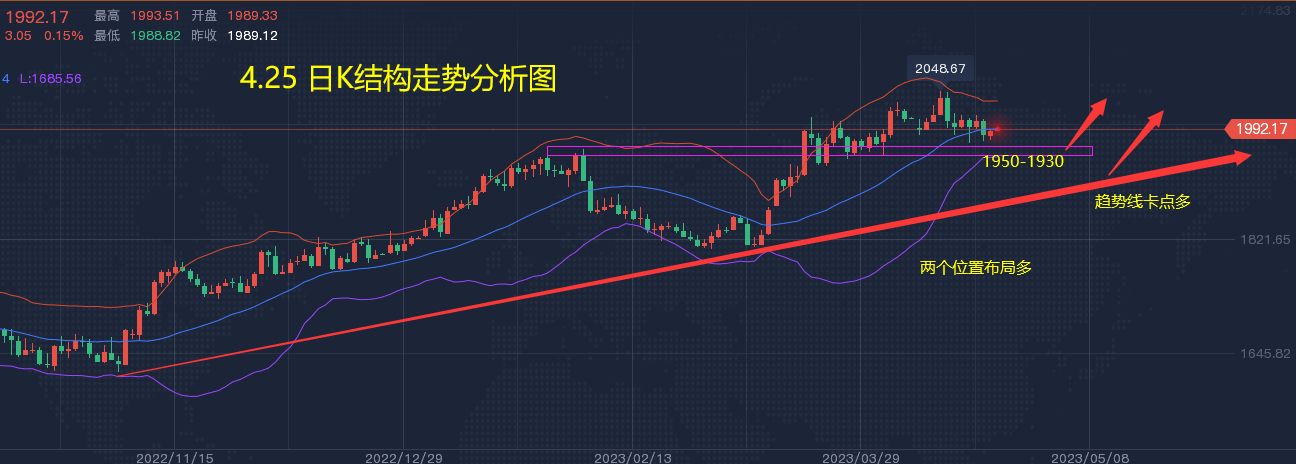 4.25 走势分析图.png