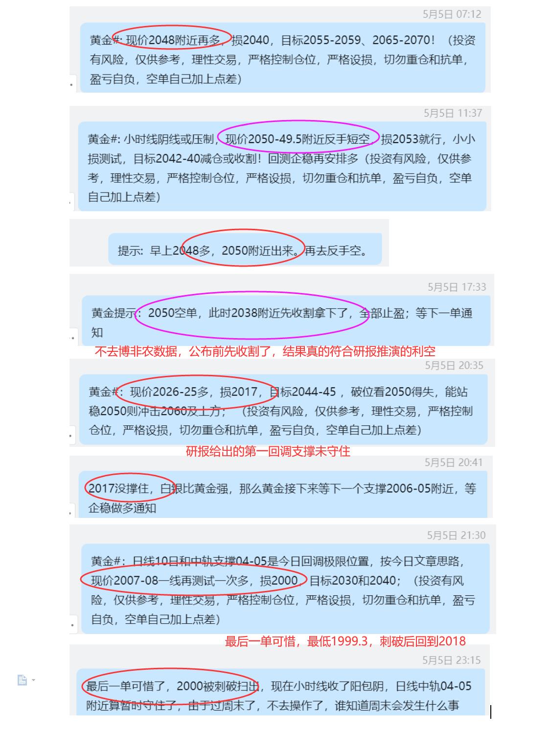 5.5 黄金 2048多2050出； 2050空于2038盈利； 2025多于2017止损； 2007多于2000刺破损.jpg