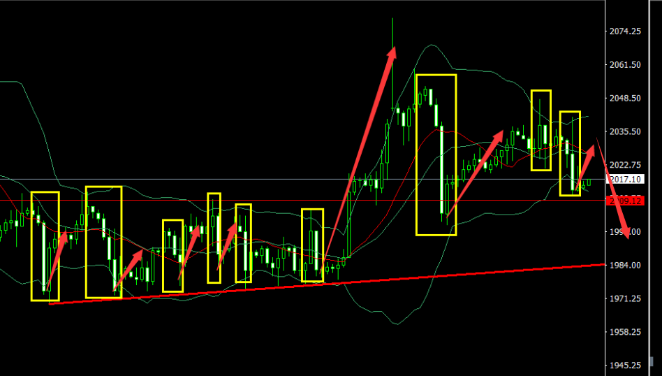 1683852921874149.png 黄金4小时图.png