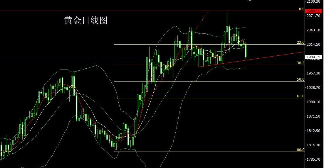 1684272016838605.jpg 黄金.jpg