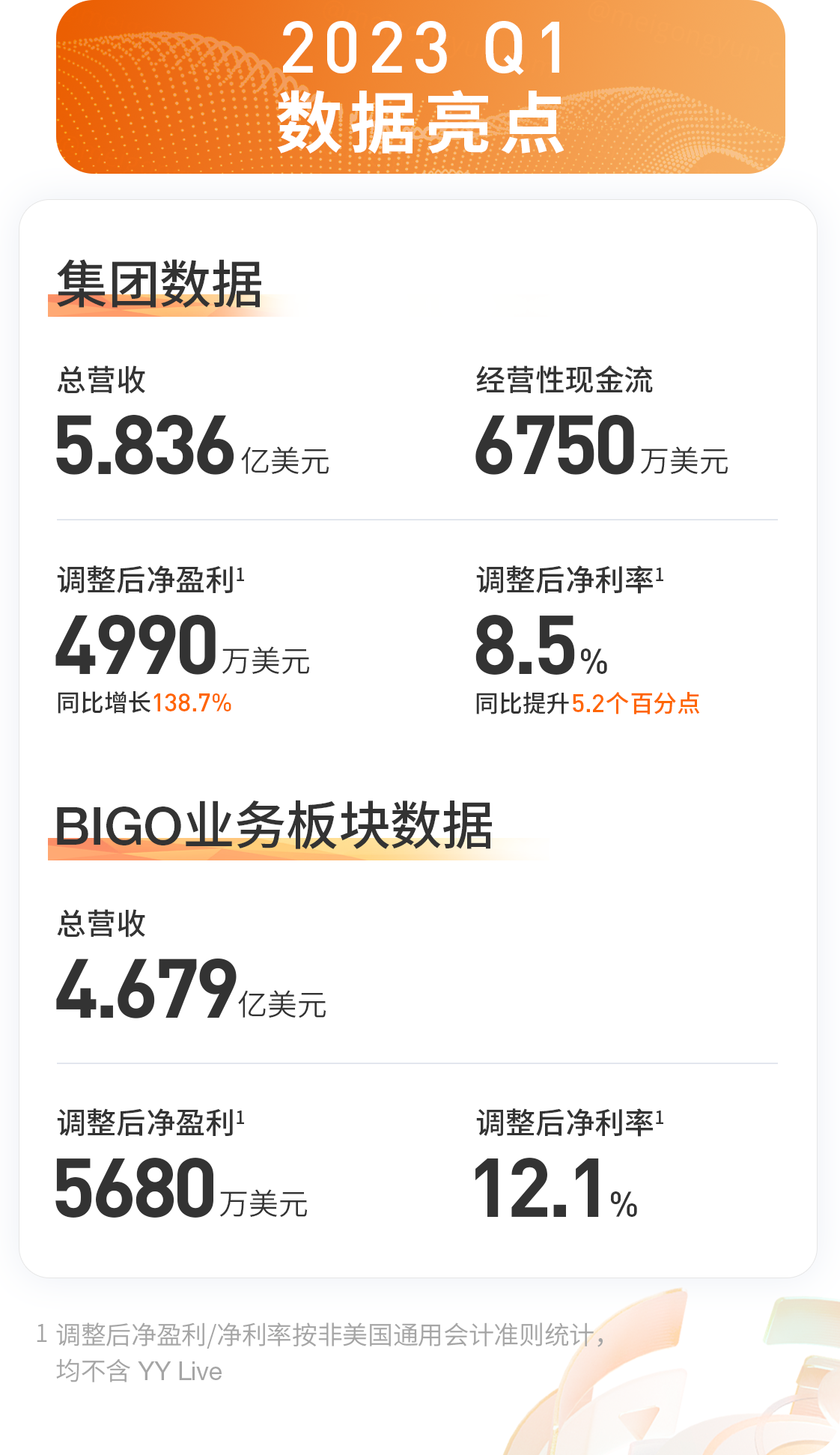 1数据亮点.png