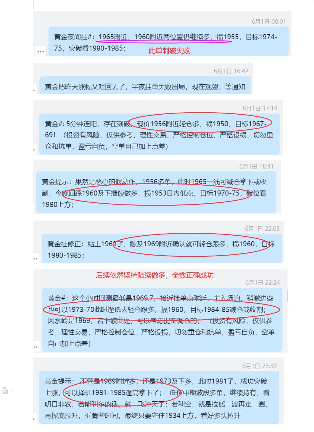 6.1 黄金 隔夜1965、1960多刺破损1954； 今日1956多于1965盈利、1969或1973多于1981及上盈利；.jpg