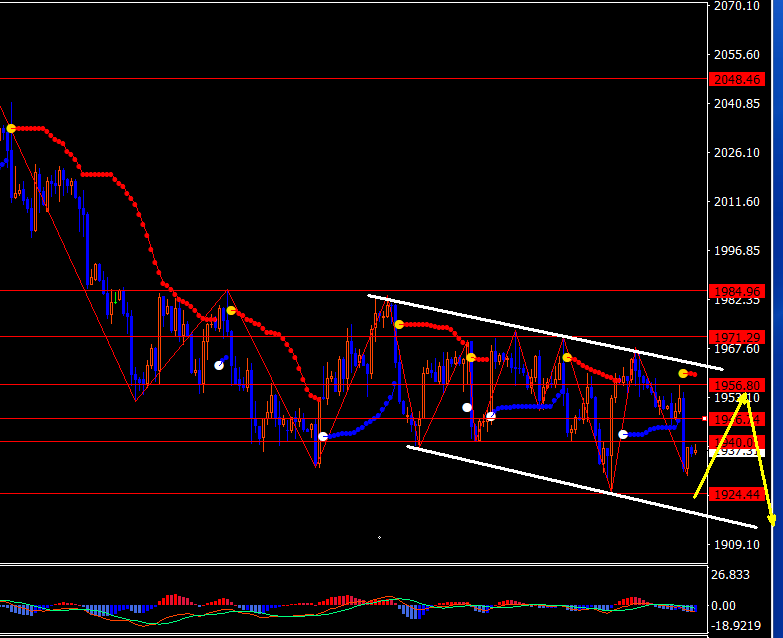 1687313584545417.png 黄金4小时图.png