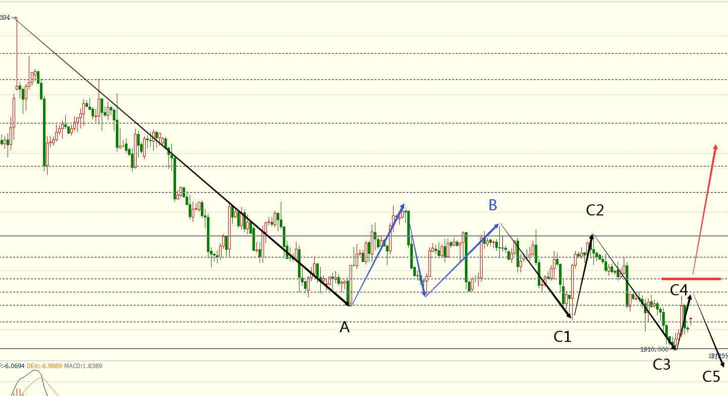 图灵波浪看市6.26-俄乌冲突陡生变数、金银冲高回落依然走低_中金在线财经号