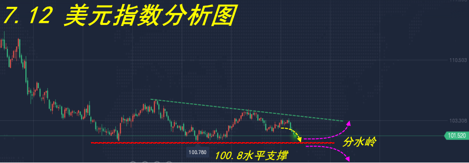 7.12 美元走势分析图.png