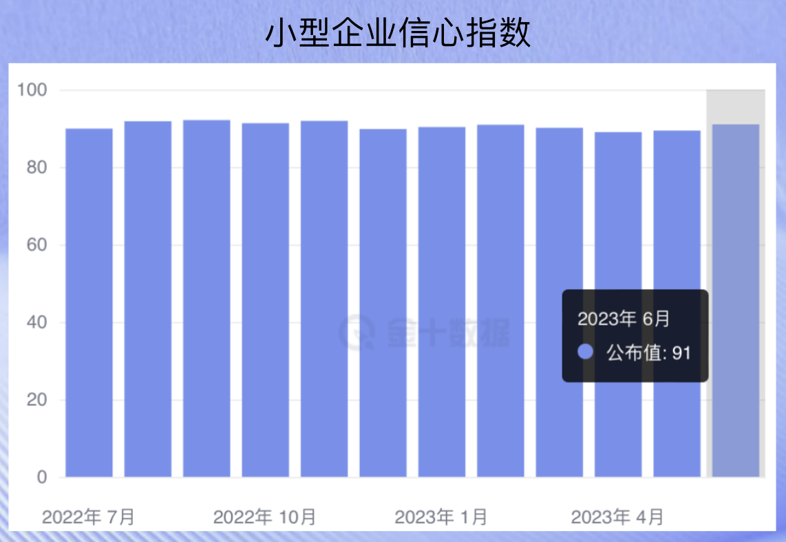 3.小型企业信心指数.png