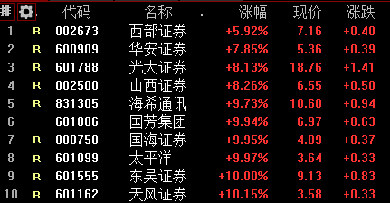 起点月票排行榜_首发快讯-实时新闻|新闻决定影响力|《每日经济新闻》报社旗下网站(2)