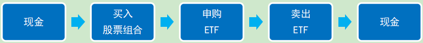 ETF十一4.png