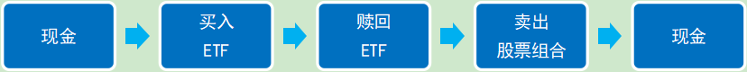 ETF十一5.png