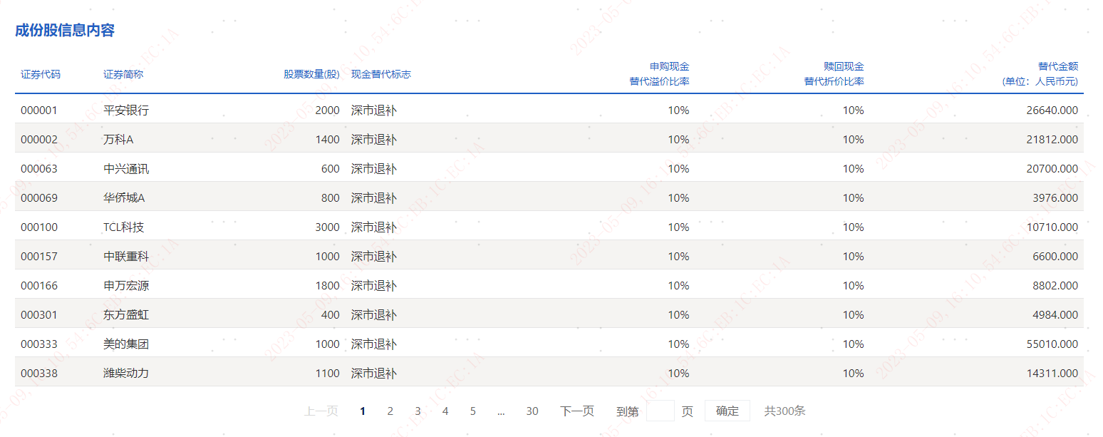 1690960335682611.png ETF十三3.png