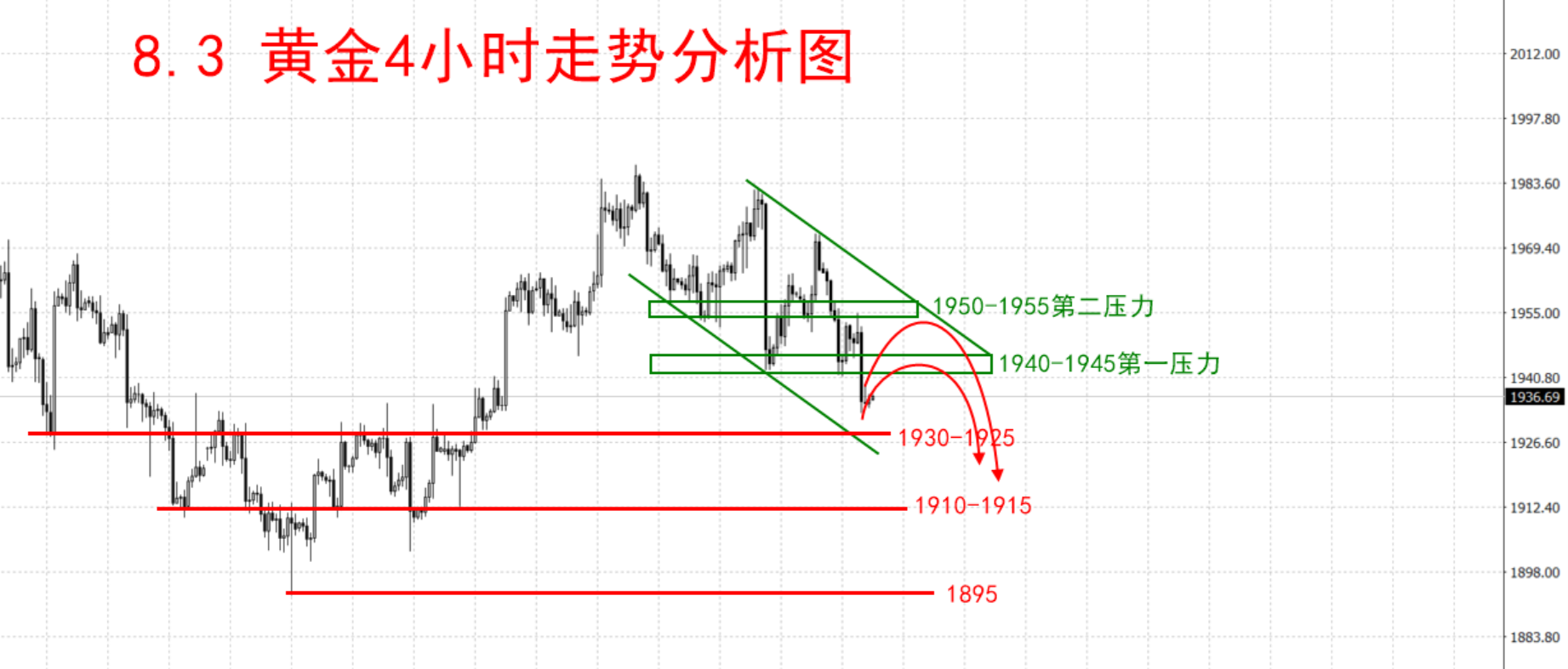 8.3 技术走势分析图.png