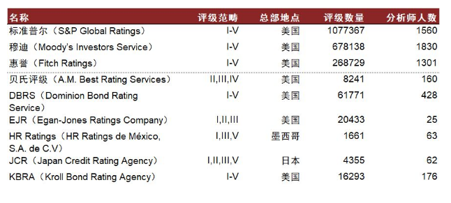 资料来源：SEC、中金公司研究部.png