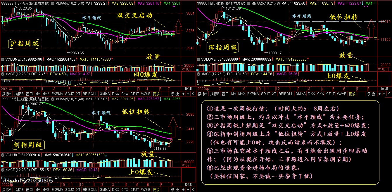 三市场周级20230805.jpg