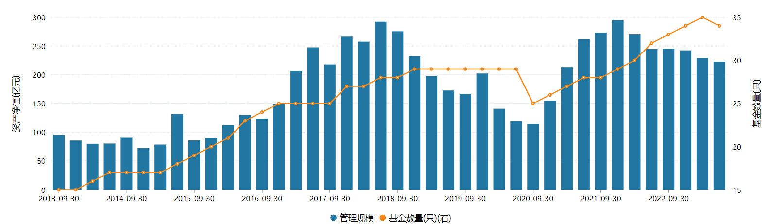 1691317478390784.png 东吴基金1.png