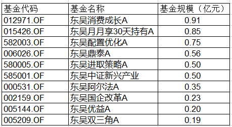 东吴基金2.png