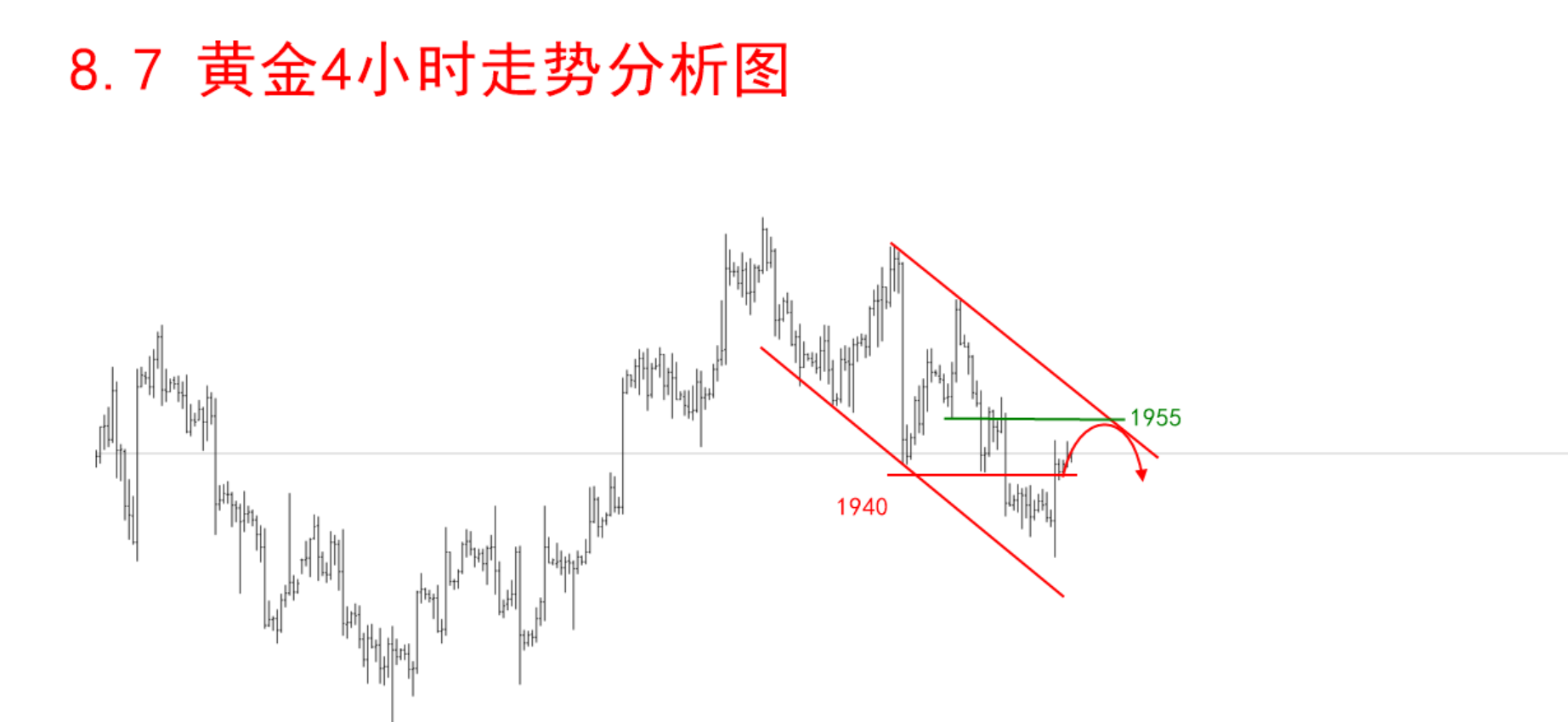 8.7 走势分析图1.png