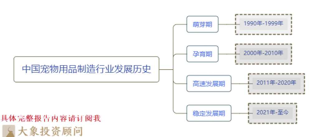 M6米乐APP下载宠物用品行业大揭秘：抢占市场的硬道理(图2)