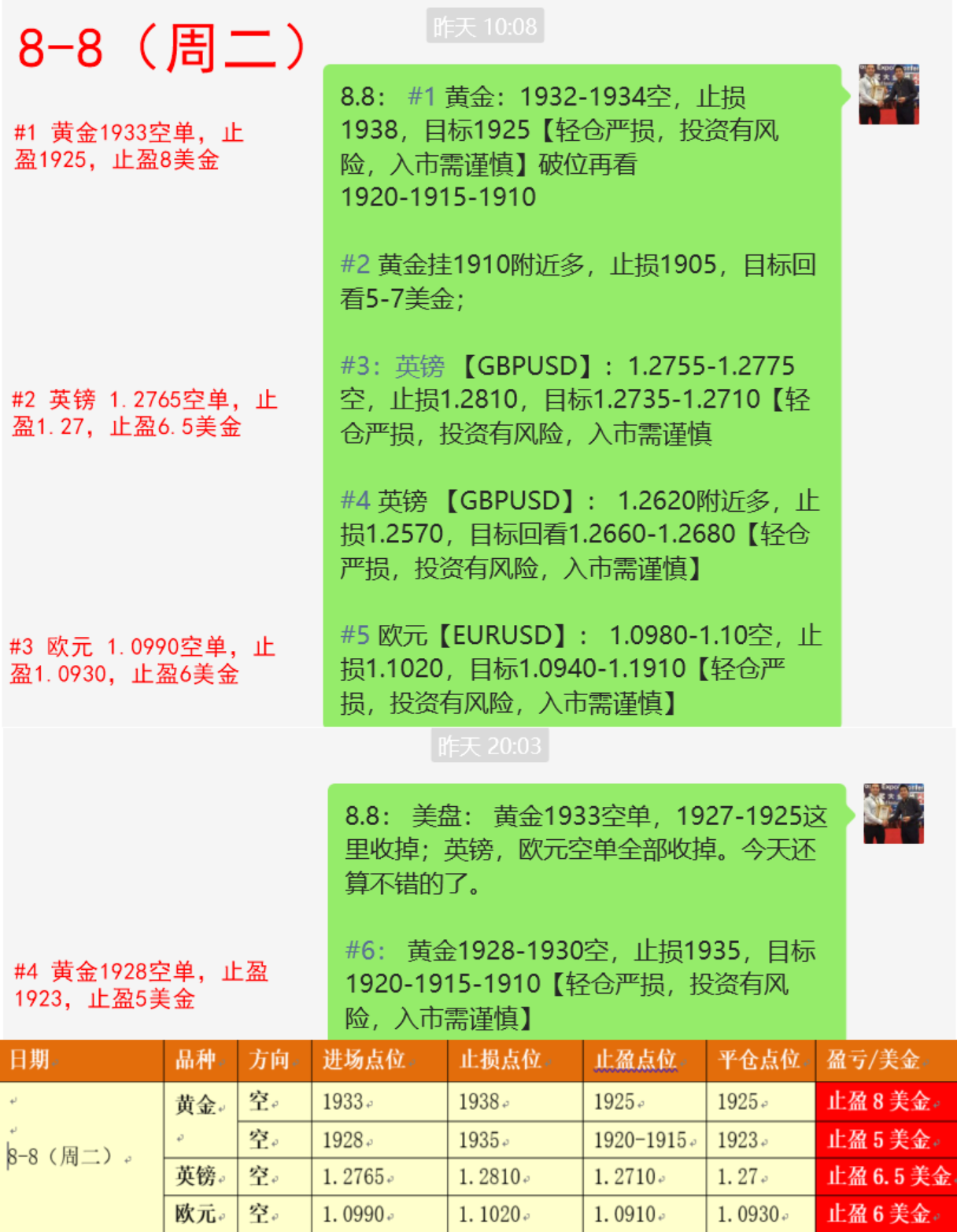 1691541540621476.png 8.8 周二喊单1.png