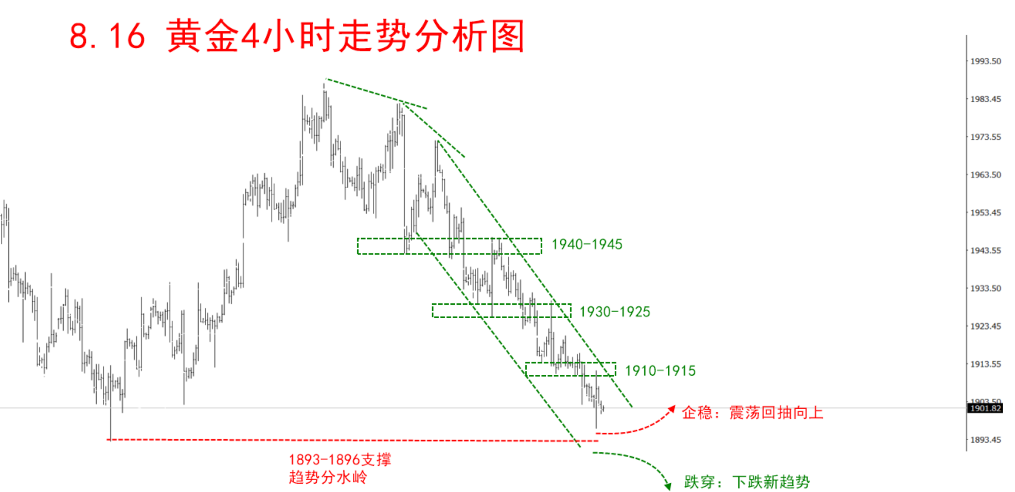 8.16 黄金走势分析1.png