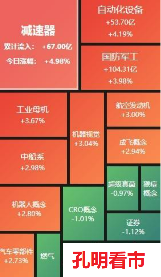 孔明午评：探底回升，题材股出现强势反弹！_中金在线财经号