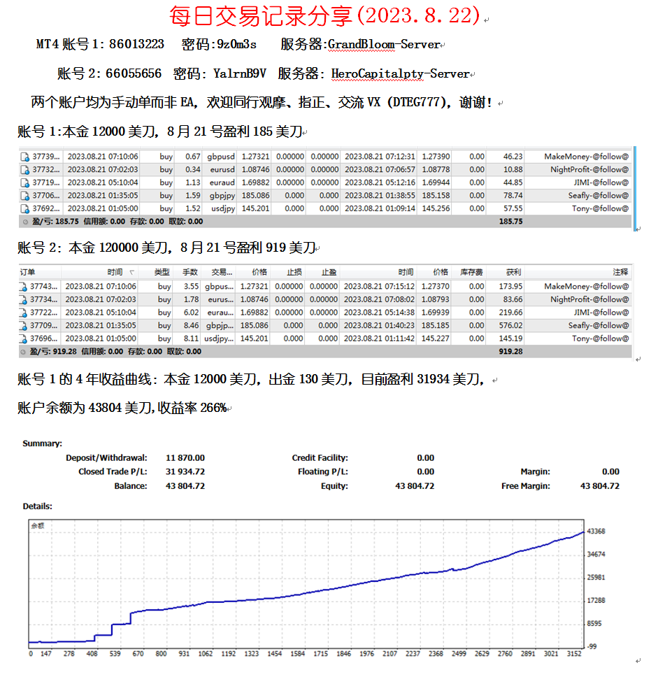2023年8月22日黄金外汇交易策略_中金在线财经号