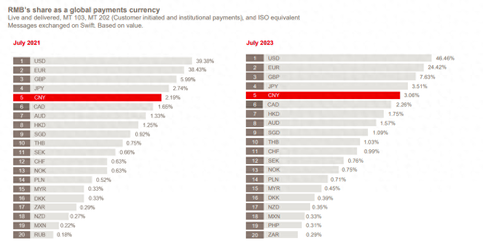 7月全球货币支付占比.png