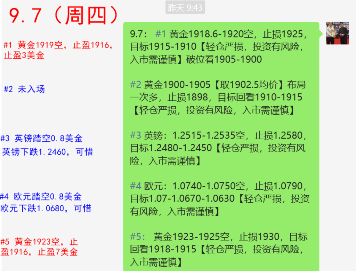 9.7周四喊单.png