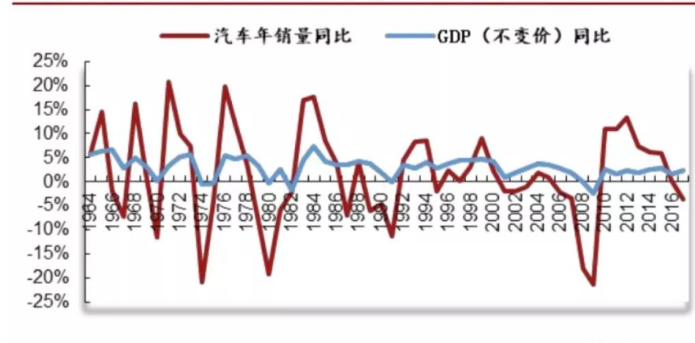 资料来源：Wind、招商证券.png