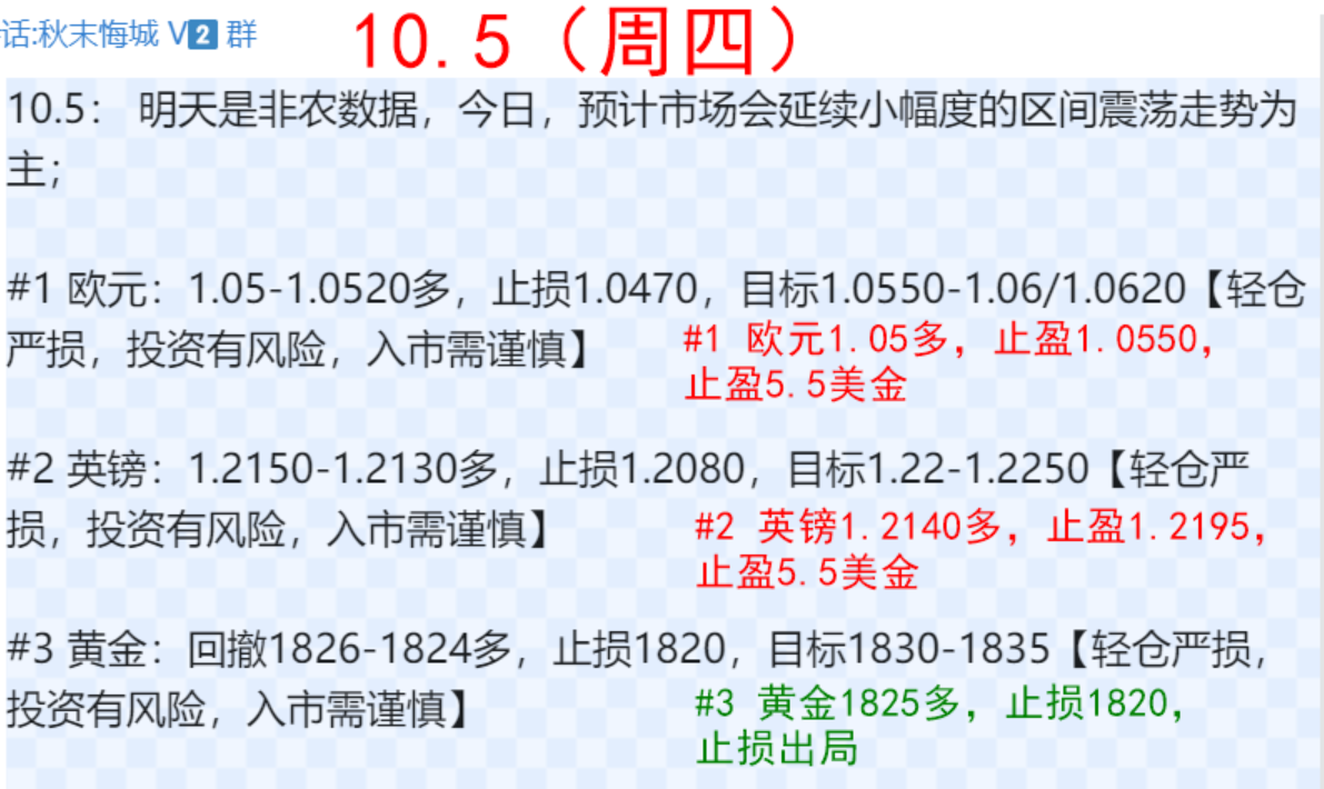 10.5 周四喊单.png