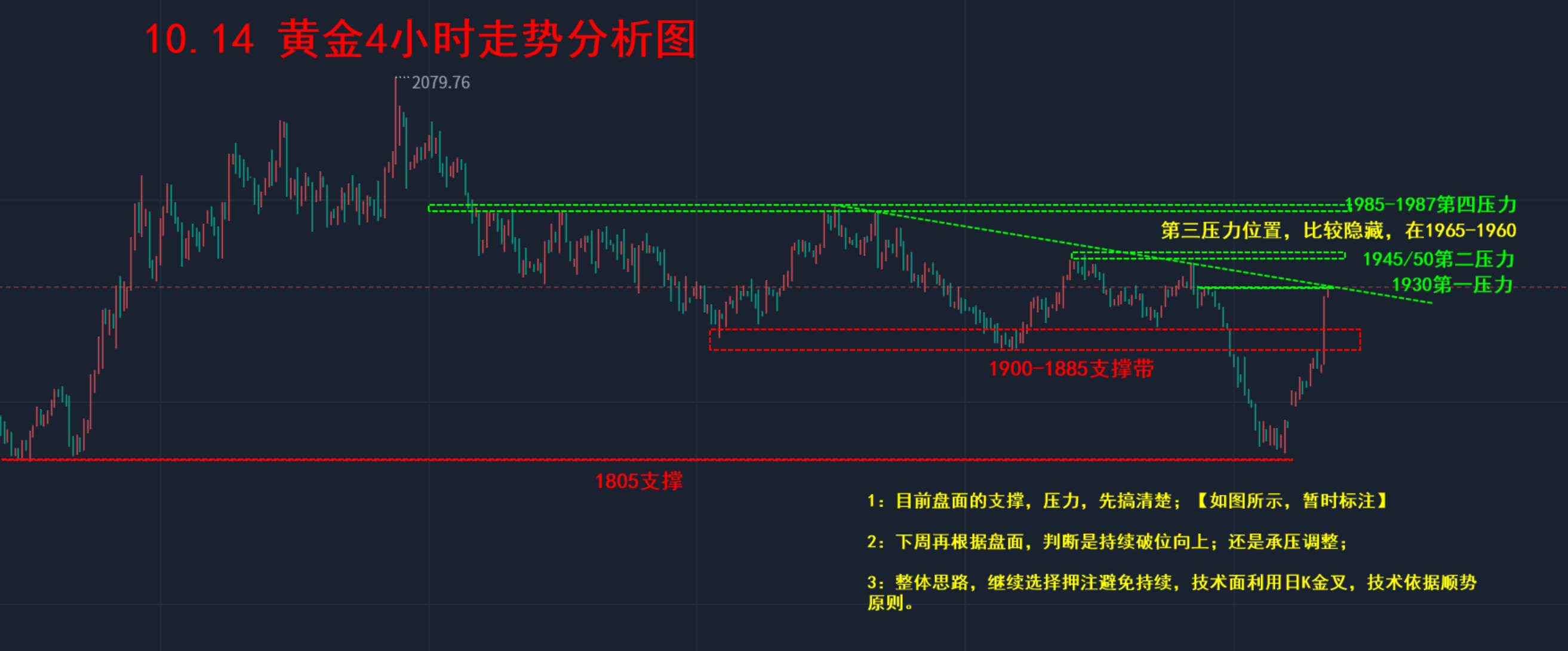 10.14 走势分析图.png