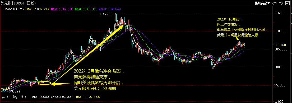 1697979738338767.png 美元.png