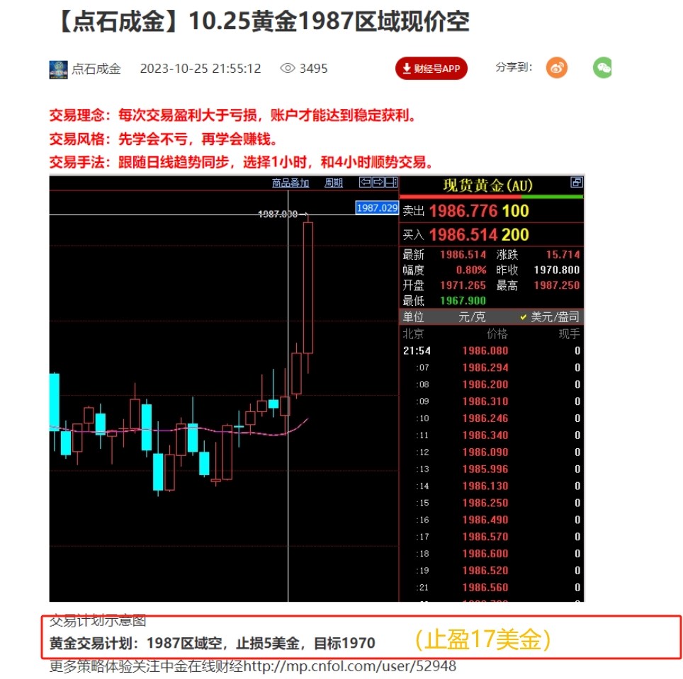 10.25黄金喊单.png